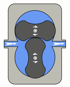 How does a “Roots Blower” operate, roots blower working principle